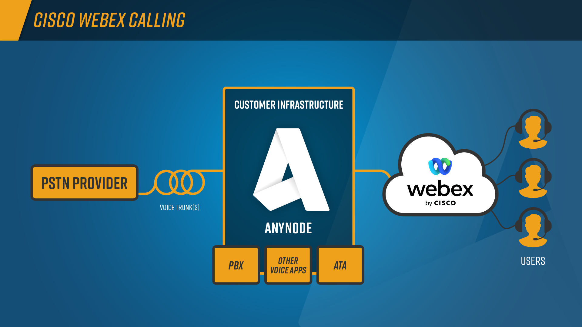 anynode-cisco-webex-calling-infographic-abstract