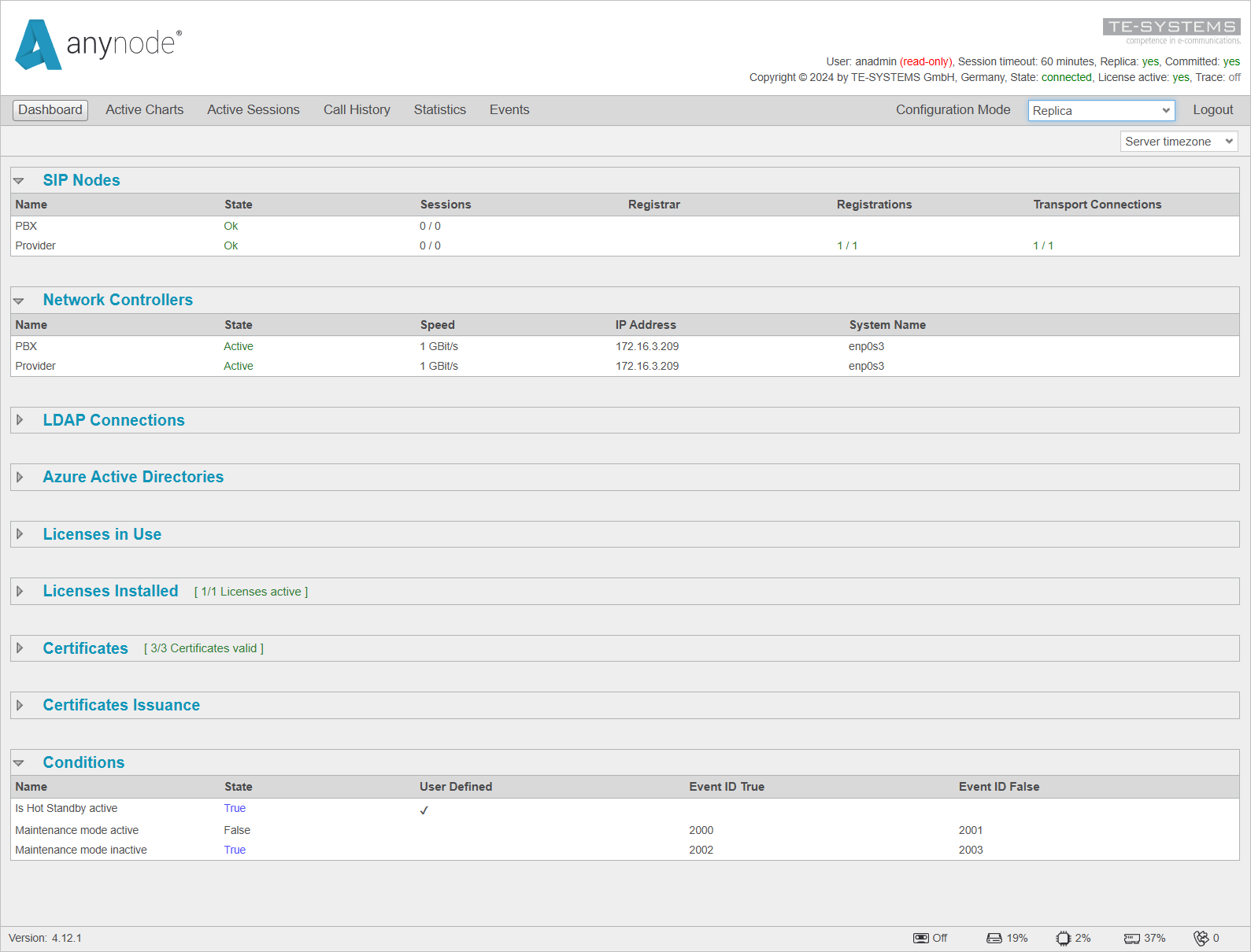 Screenshot: anynode – The Software SBC frontend with dashboard view for the replica system.