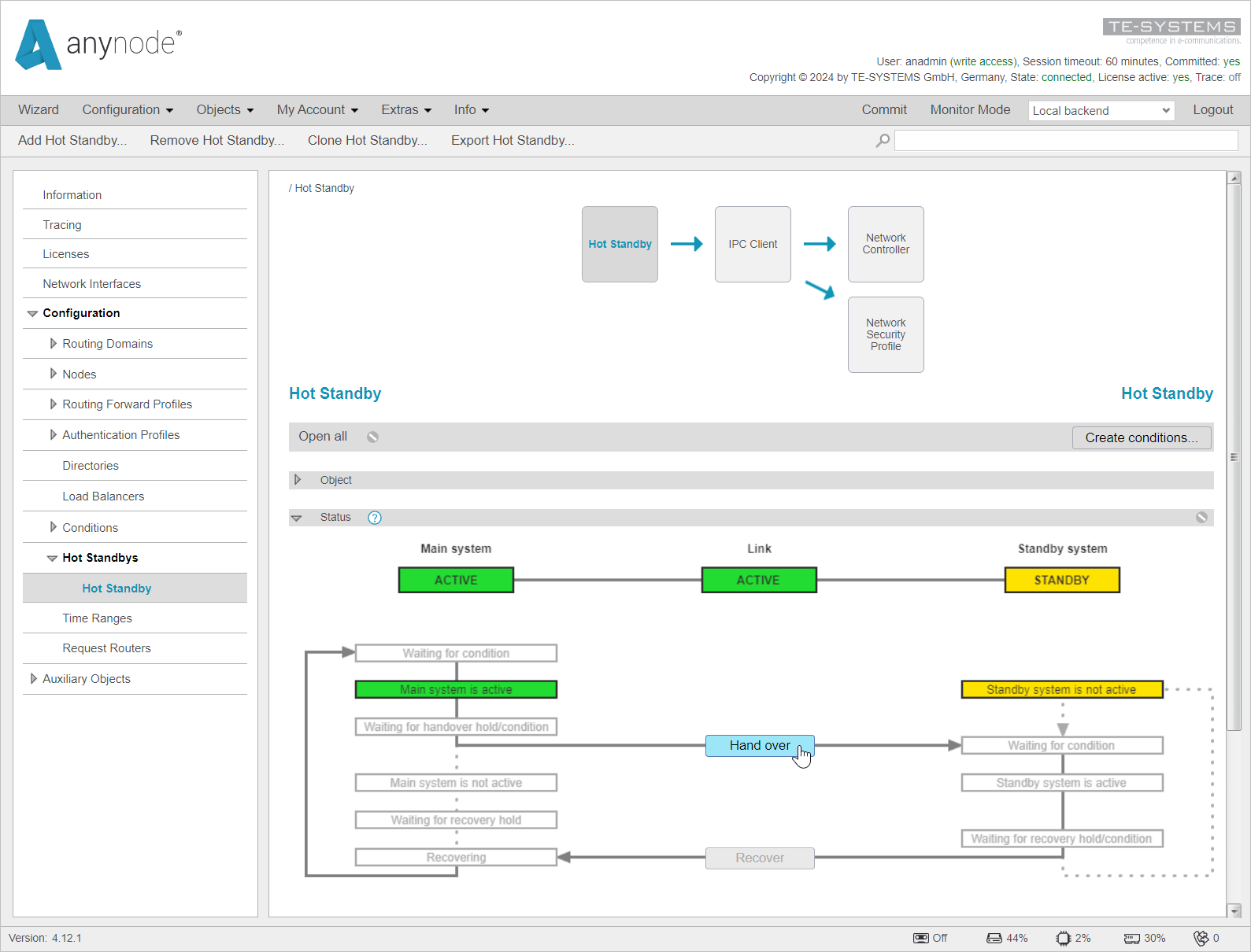 Screenshot: anynode – The Software SBC frontend with graphical overview for hot standby and hand over function.