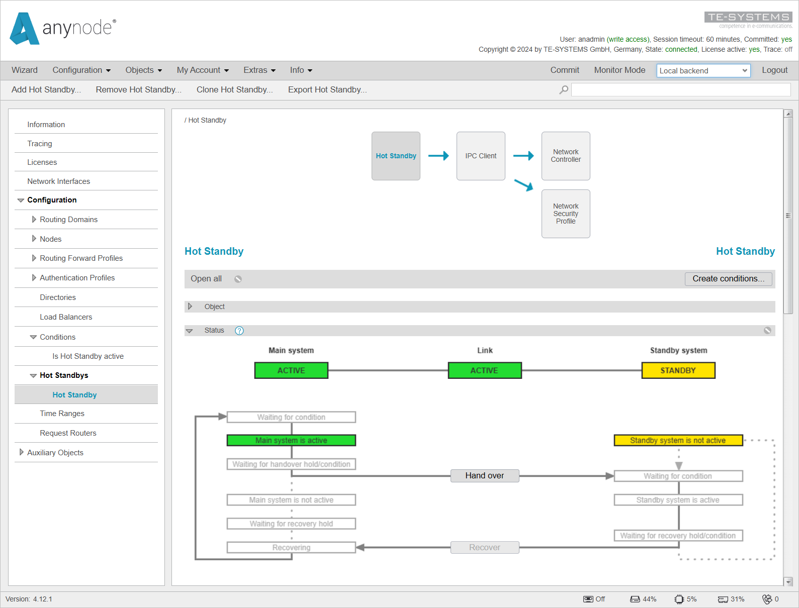 Screenshot: anynode – The Software SBC frontend with hot standby menu and committed graphical overview of the hot standby configuration.