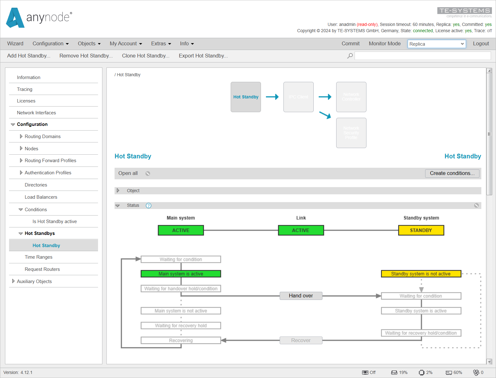 Screenshot: anynode – The Software SBC frontend with hot standby menu and graphical overview of the hot standby configuration on the replica system.