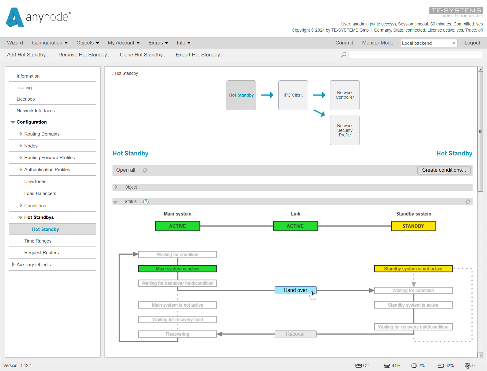 Screenshot: anynode – The Software SBC frontend with hot standby menu and graphical overview of the hot standby configuration and hand over button on the local backend.