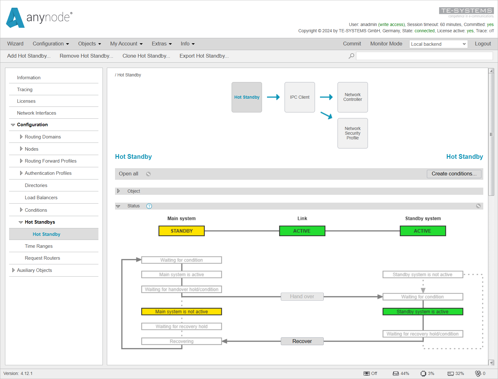 Screenshot: anynode – The Software SBC frontend with hot standby menu and graphical overview of the hot standby configuration and active standby system.