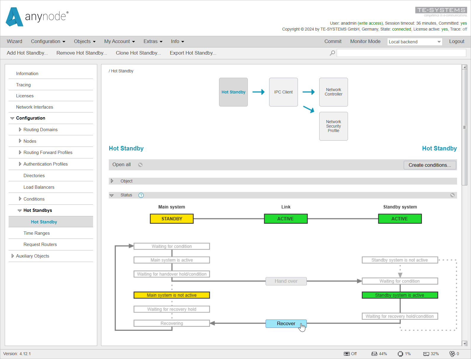 Screenshot: anynode – The Software SBC frontend with hot standby menu and graphical overview of the hot standby configuration and recover button on the local backend.