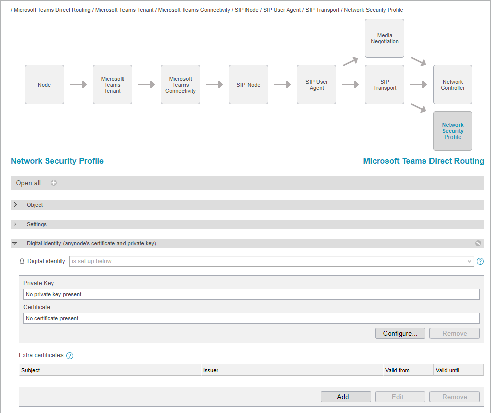 Screenshot: anynode frontend with network security profile object for digital identity settings.