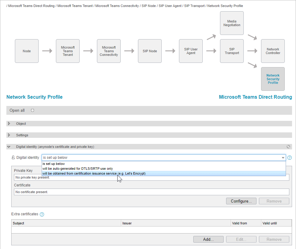 Screenshot: anynode frontend with network security profile object and digital identity settings.