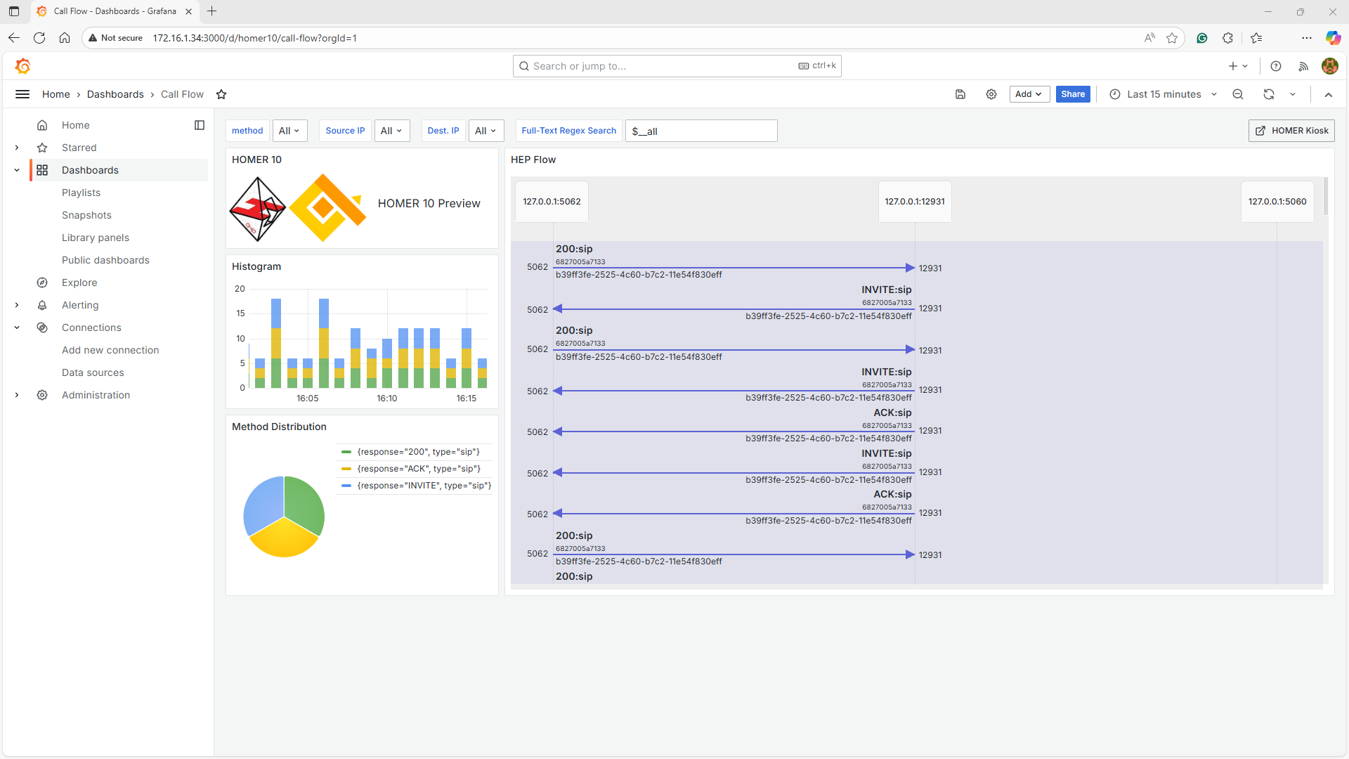 Screenshot: Homer 10 call flow visualization in Grafana, showing SIP messages and traffic distribution from anynode HEP-captured data.