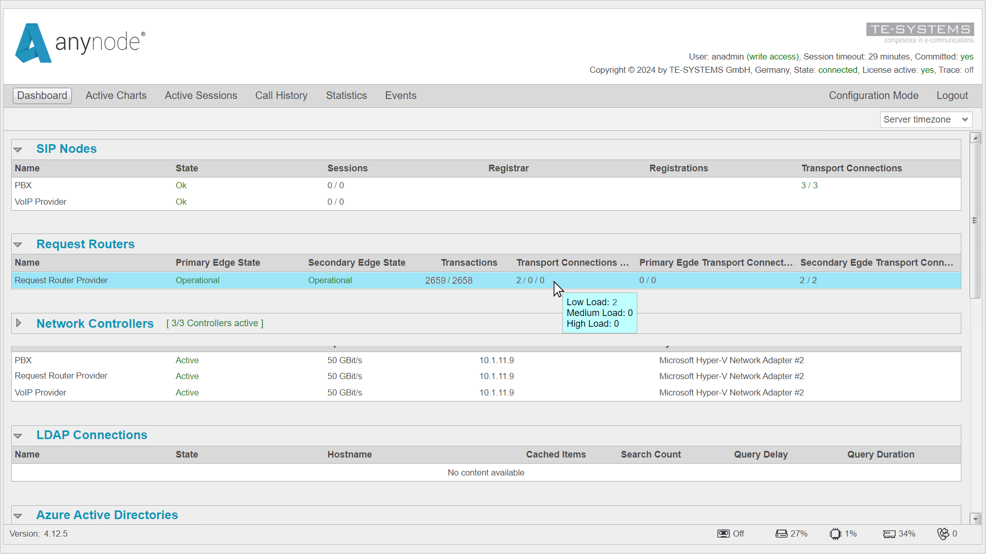 Screenshot: anynode – The Software SBC dashboard view with request router operational state.