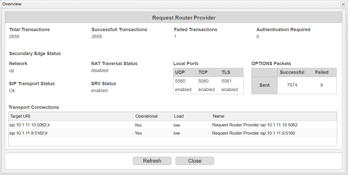 Screenshot: anynode – The Software SBC dashboard view with request router operational state details.