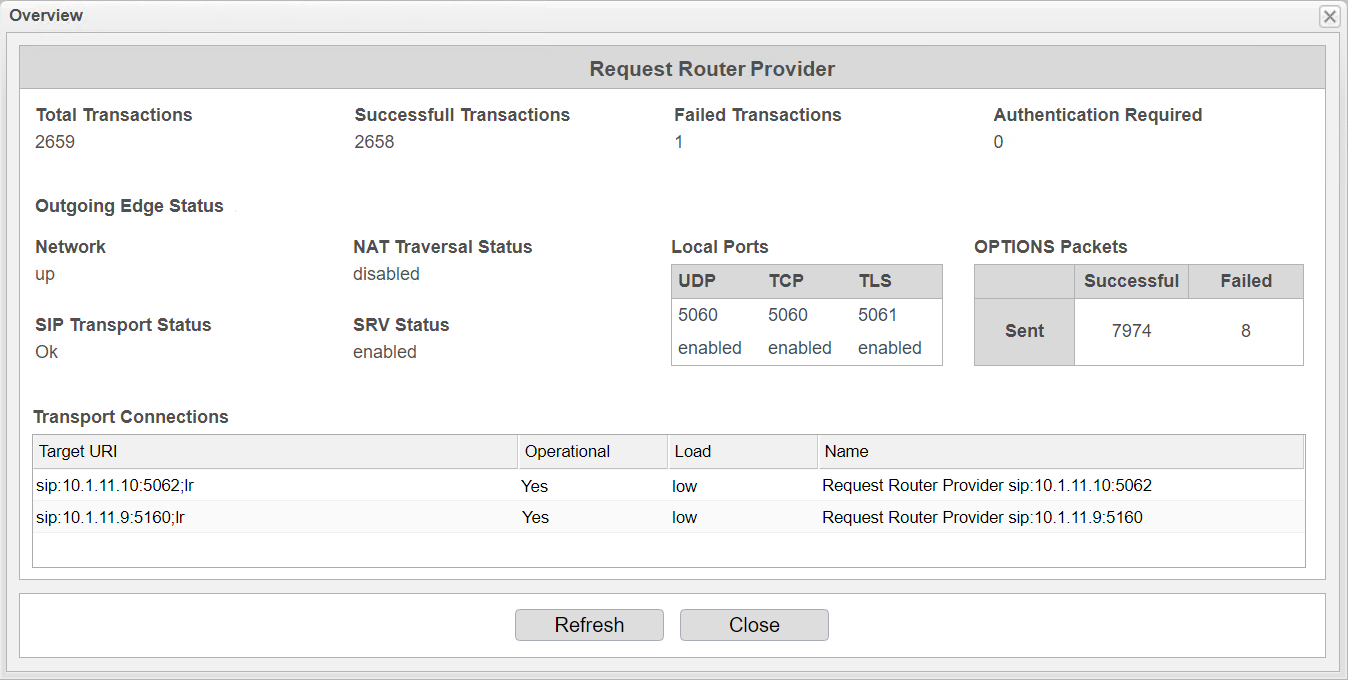 Screenshot: anynode – The Software SBC dashboard view with request router operational state details.